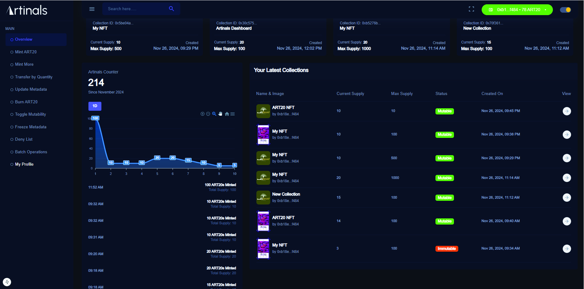 Collection Analytics Dashboard